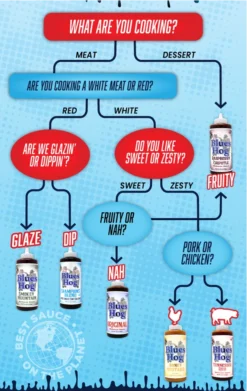 Blues Hog Original BBQ Sauce Squeeze Bottle 25 Oz -Bbq Gerelateerd Winkel image 1573