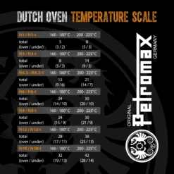 Petromax Gietijzeren Sauspan Met Deksel KR1 10 Petromax Gietijzeren Sauspan Met Deksel KR1 -Bbq Gerelateerd Winkel image 2216